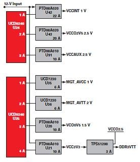 ML605 power block diagram ML605 power block diagram